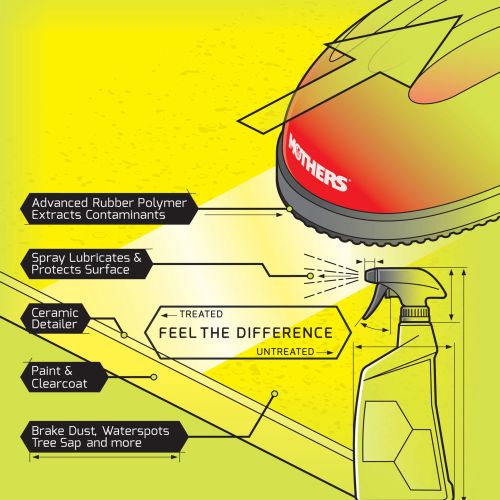 infographic illustration of pump spray bottle
