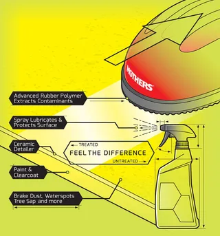 Infographic of spray bottle