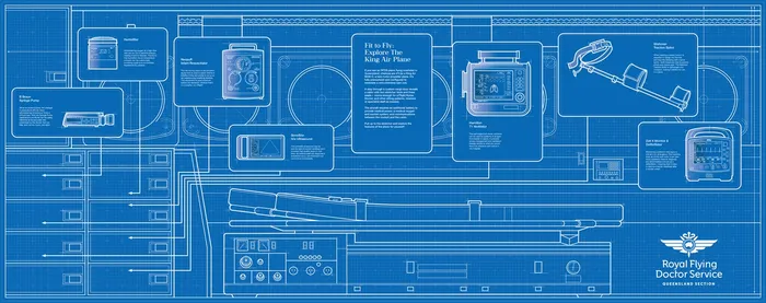 Design gráfico da seção Royal Flying Doctor Service Queensland