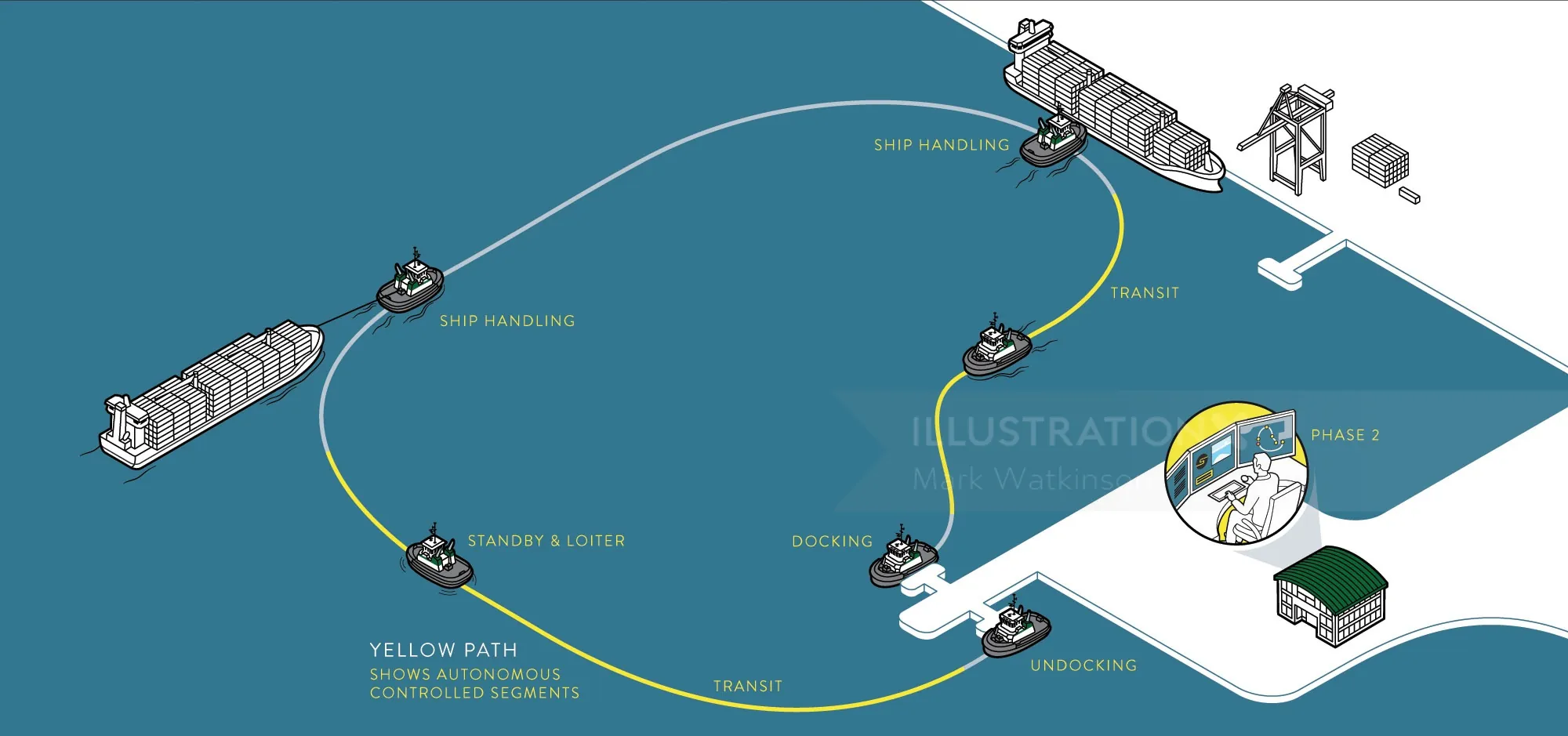 Maritime cargo shipping route diagram showing ships, ports, and docks by Mark Watkinson
