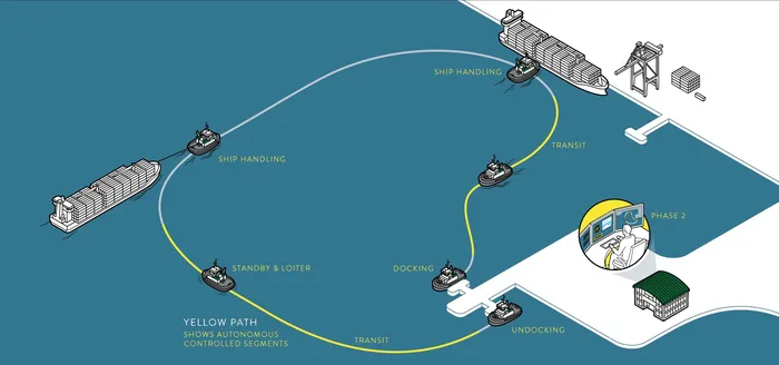 Maritime cargo shipping route diagram showing ships, ports, and docks by Mark Watkinson