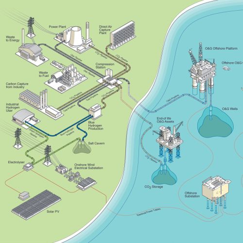 Diagram of offshore wind turbines and oil platforms connected to onshore energy facilities by Mark W