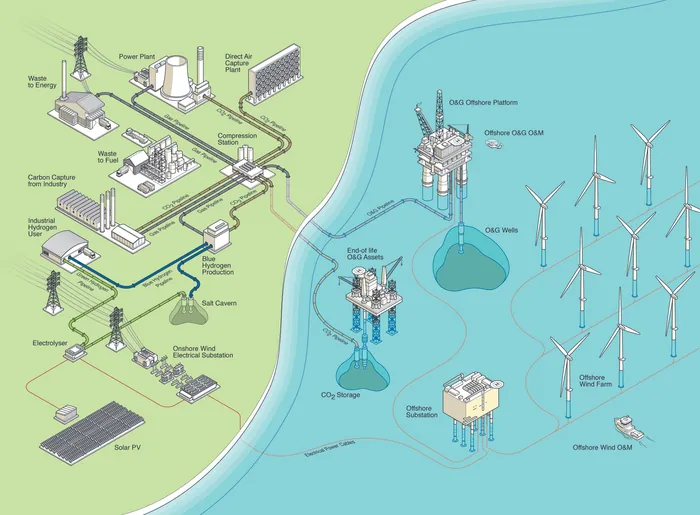 Diagram of offshore wind turbines and oil platforms connected to onshore energy facilities by Mark W