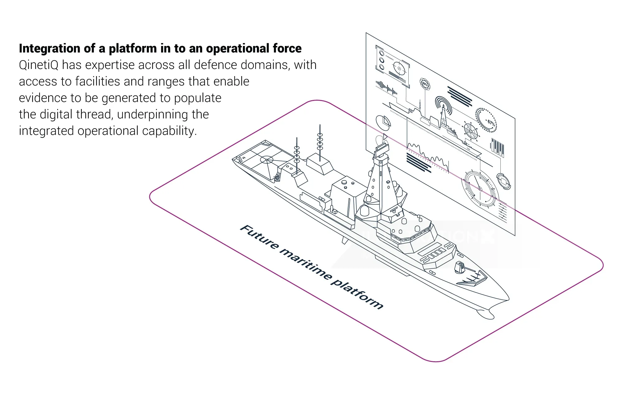 Integration diagram of future maritime platform with digital interfaces by Mark Watkinson