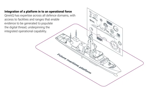 Integration diagram of future maritime platform with digital interfaces by Mark Watkinson