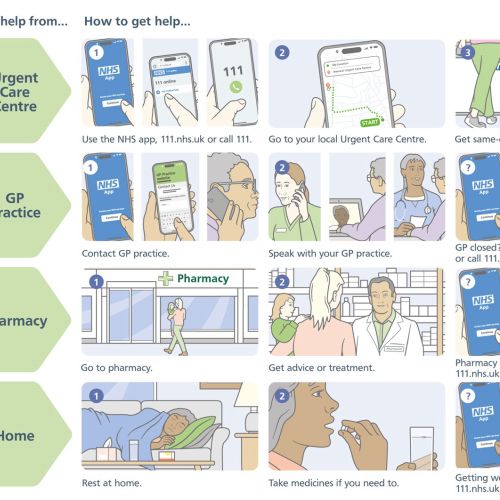 Illustrated COVID-19 vaccination process: registration to post-vaccine care with masks and hygiene s
