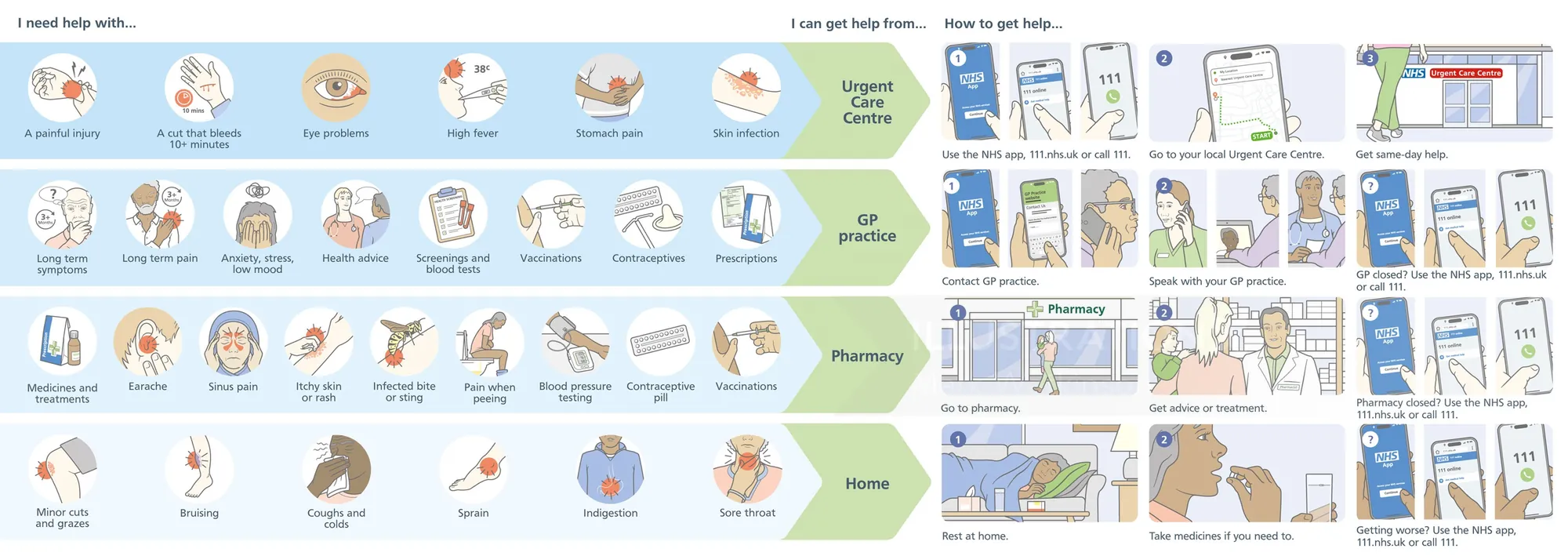 Illustrated COVID-19 vaccination process: registration to post-vaccine care with masks and hygiene s