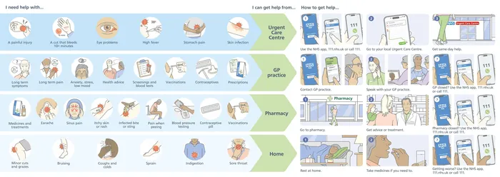 Illustrated COVID-19 vaccination process: registration to post-vaccine care with masks and hygiene s