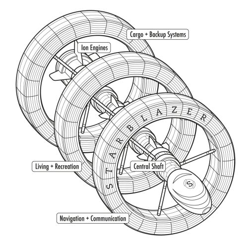 Diagram of Starblazer spacecraft with labeled parts by Mark Watkinson