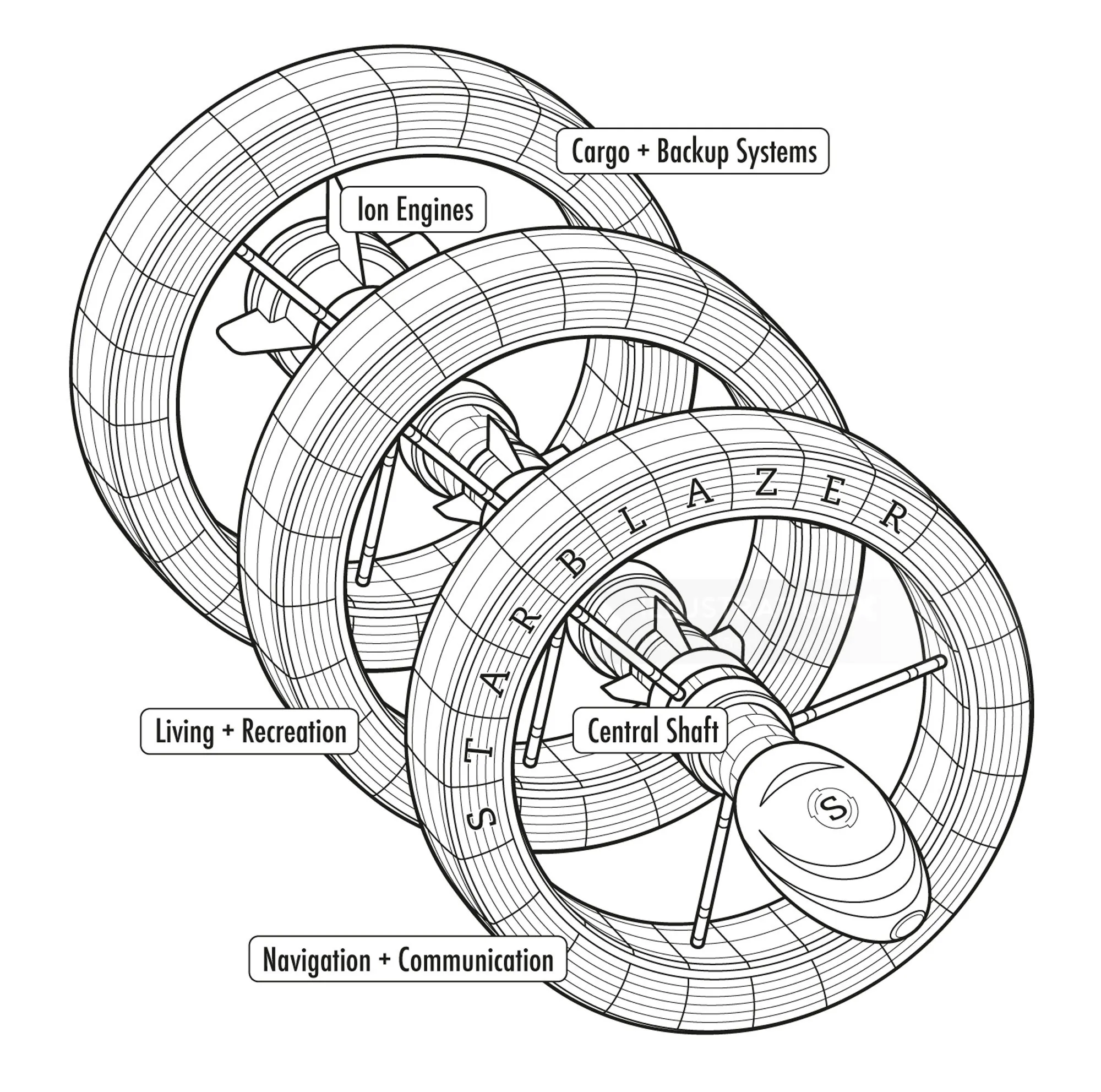 Diagram of Starblazer spacecraft with labeled parts by Mark Watkinson