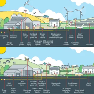 Ilustração infográfica da estação solar arquivada