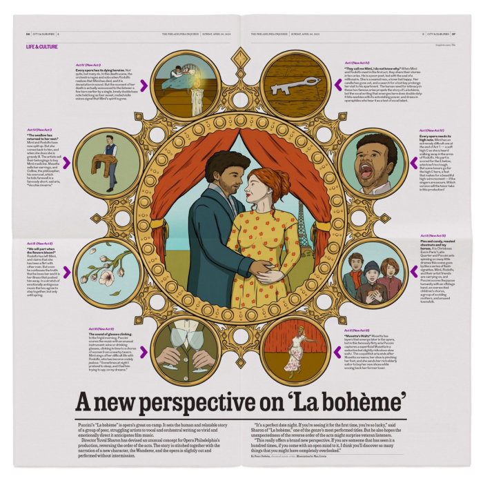 Editorial graphic of Là Boheme's new production