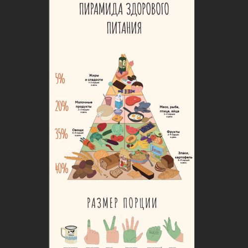 Food Pyramid Poster by Maxim Usik