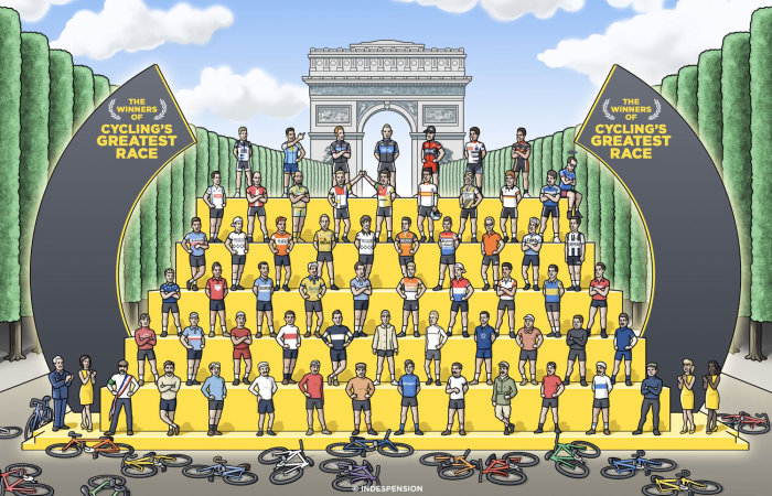 Ilustração dos vencedores do Tour de France