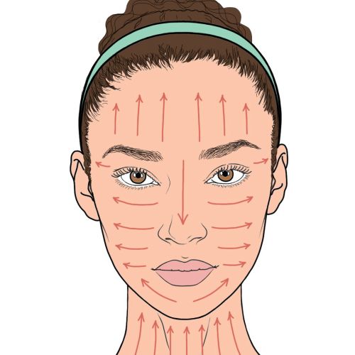 Diagram showing facial and neck massage directions on a woman's face