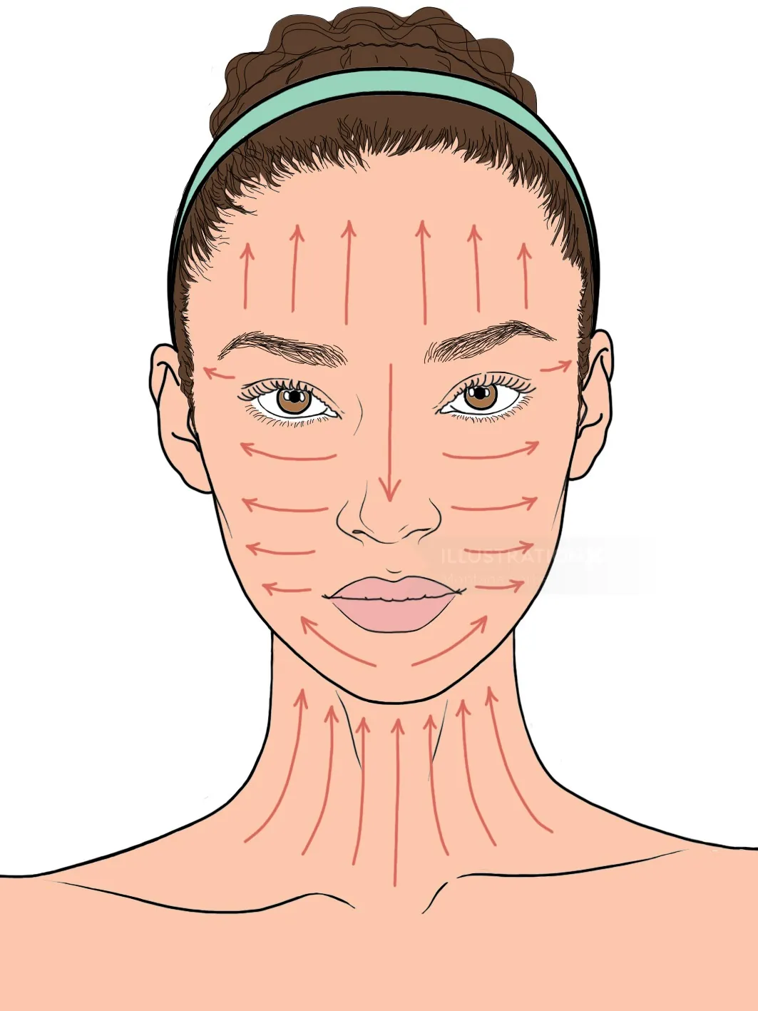 Diagramm mit Anweisungen zur Gesichts- und Nackenmassage am Gesicht einer Frau