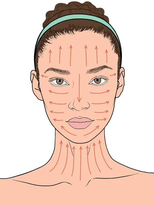 Diagram showing facial and neck massage directions on a woman's face