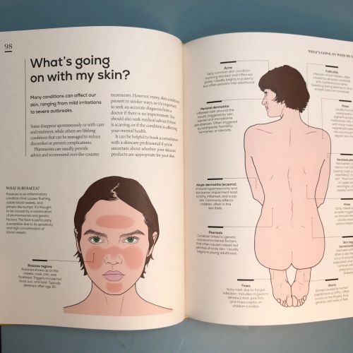 Diagram showing skin conditions on face and back with labels