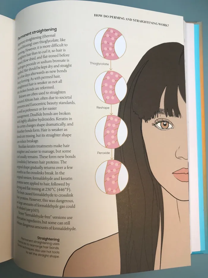 Diagram illustrating healing stages of eyebrow piercing