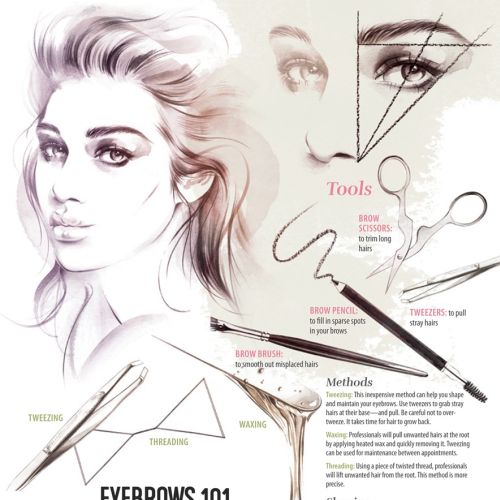 Infographic illustration of Eyebrows care