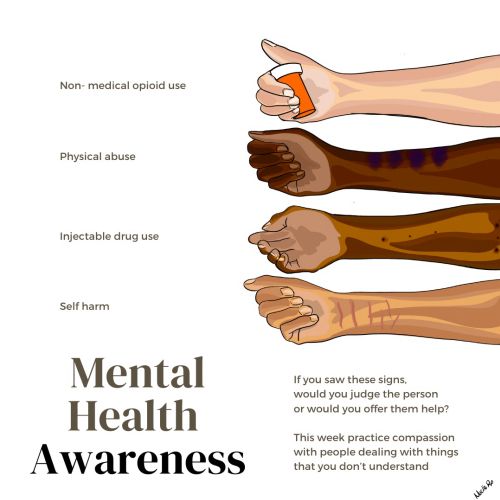 Medical poster of Mental Health Awareness