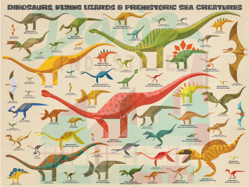Art mural dinosaures