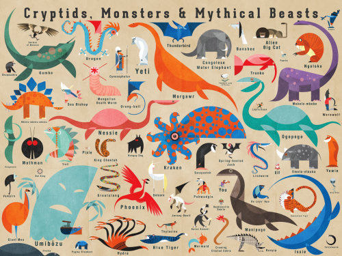 Monstros Cryptids gráficos e bestas míticas