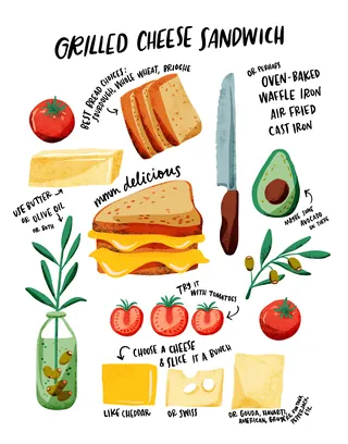 Grilled cheese sandwich illustration with bread, cheese, tomatoes, avocado, and cooking notes