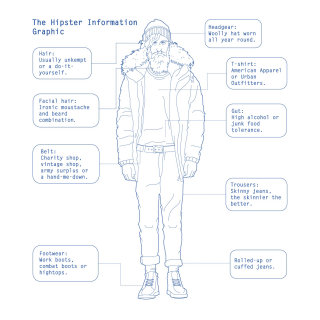 Diseño infográfico de la información hipster. 