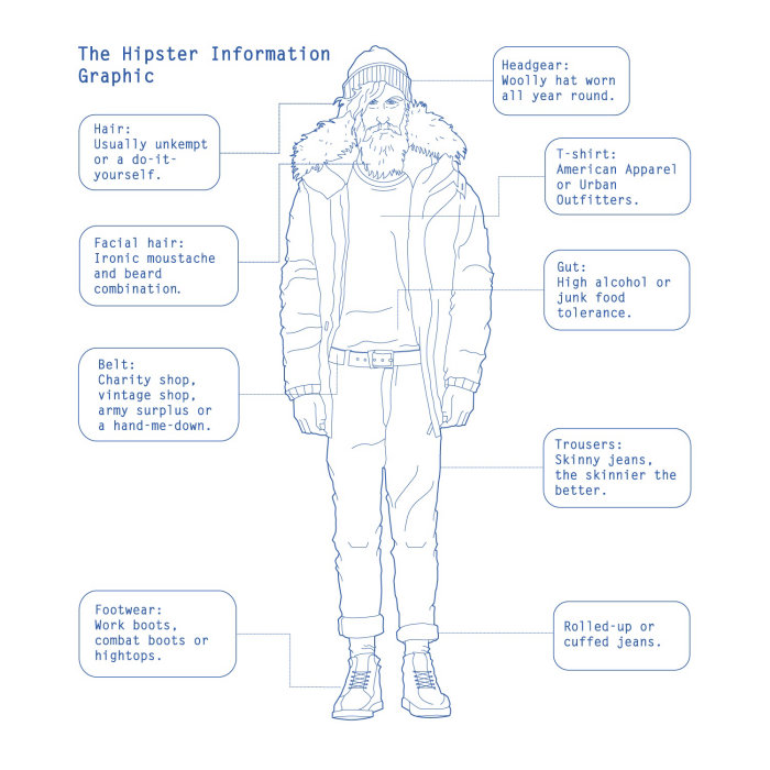 Infographic design of the hipster information 
