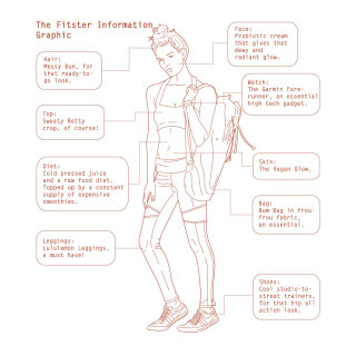 Gráfico de informações Lady Fitster - Uma ilustração de Peter Kyprianou