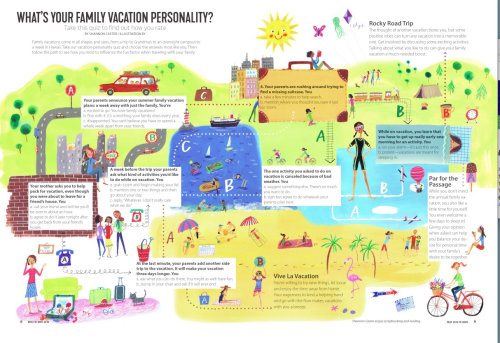 Infographic Whats your family vacation personality