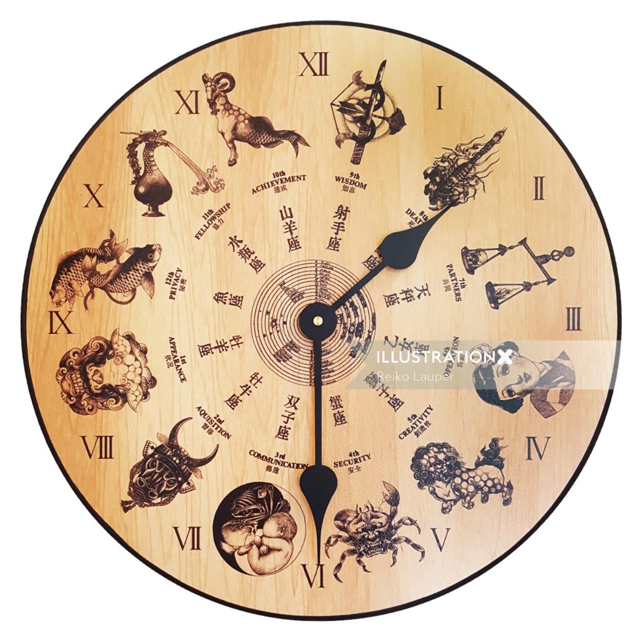 Horloge Horoscope Japonais