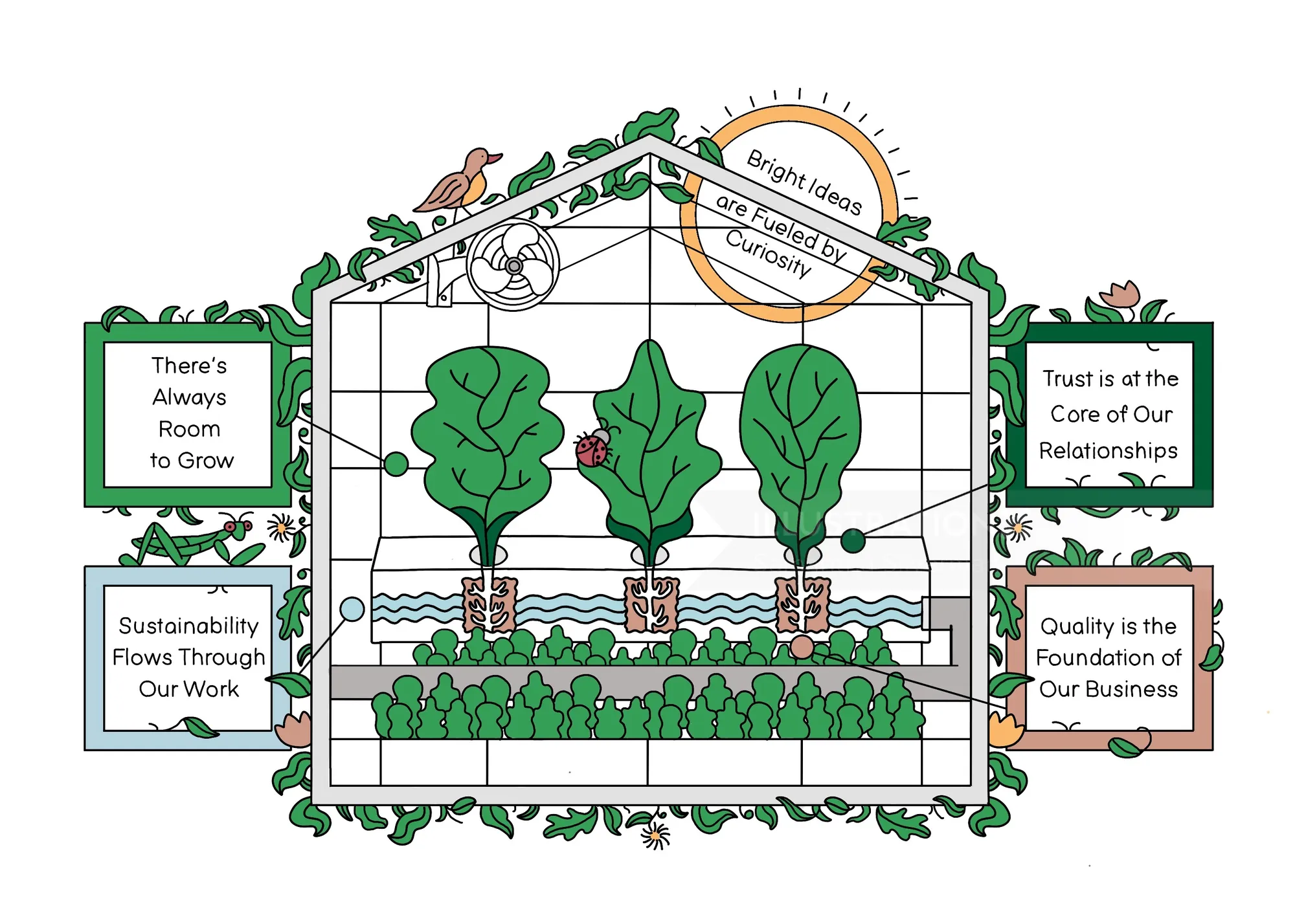 Illustration of greenhouse with growing plants and company value signs