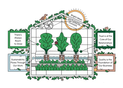 Illustration of greenhouse with growing plants and company value signs