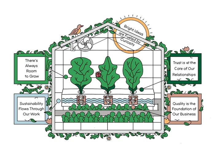 Illustration of greenhouse with growing plants and company value signs