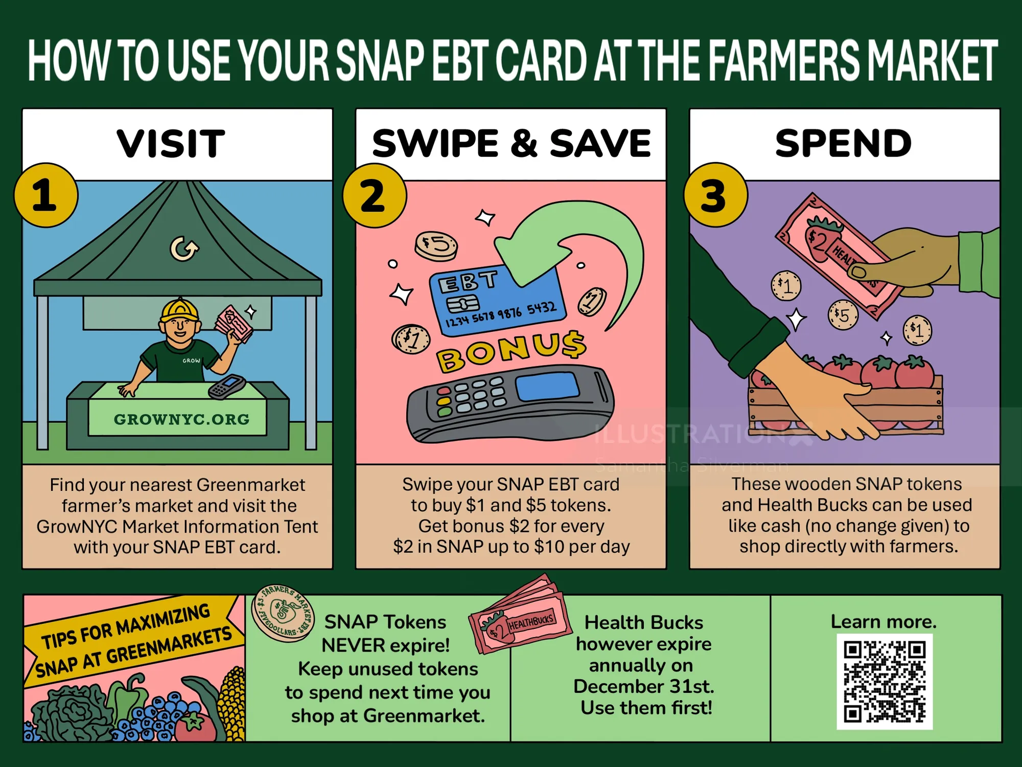 Message d'intérêt public expliquant comment utiliser la carte SNAP EBT sur les marchés de producteurs par Samantha Silverman