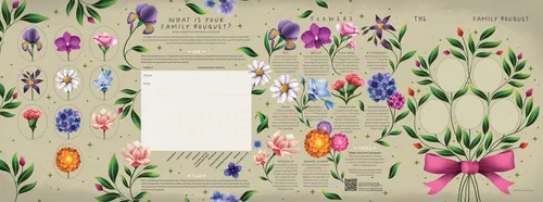 Schriftzug mit Blumenmotiv für den Titel „Was ist Ihr Familienstrauß?“