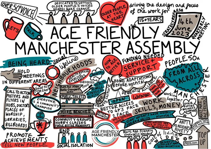 Illustrated summary of Age Friendly Manchester Assembly discussing services and support by Scratchy 