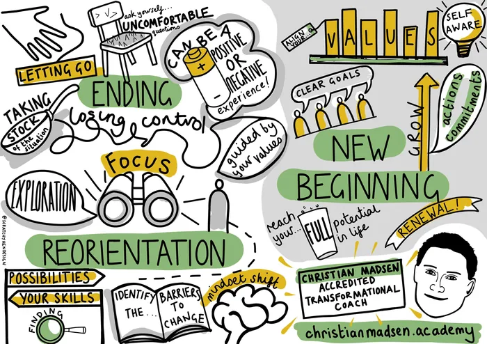 Illustration of reorientation and new beginnings with words and drawings by Scratchy Hen Design