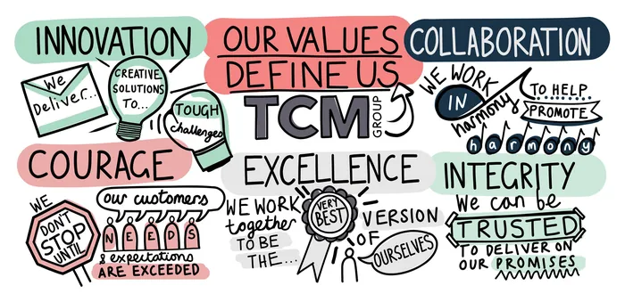 Hand-drawn business values and principles illustration by Scratchy Hen Design