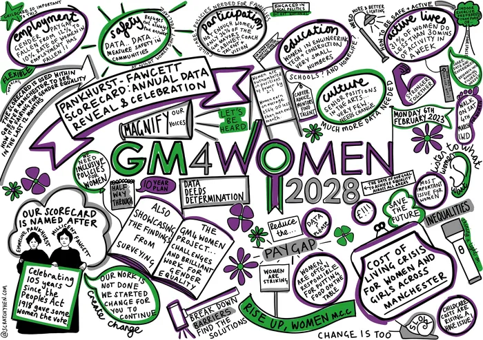 GM4Women 2028 campaign illustration highlighting gender equality and pay gap issues by Scratchy Hen 