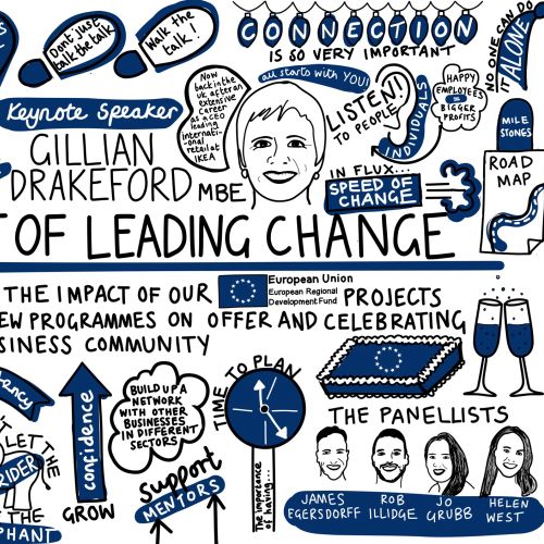 Illustration of leadership themes from 'The Art of Leading Change' by Scratchy Hen Design featuring 