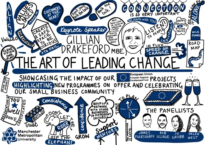 Illustration of leadership themes from 'The Art of Leading Change' by Scratchy Hen Design featuring 