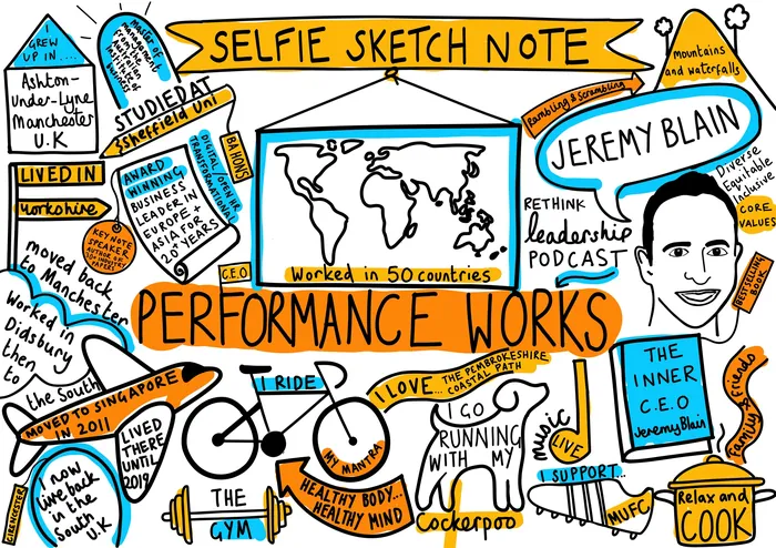 Sketchnote of Jeremy Blain’s performance works and podcast by Scratchy Hen Design