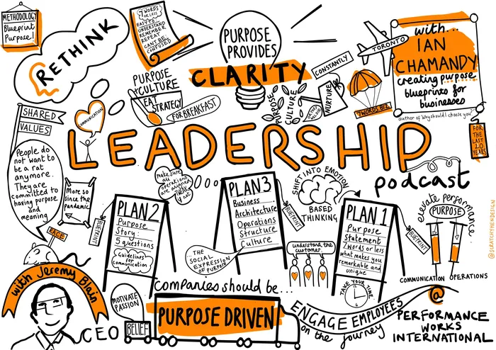 Leadership clarity and purpose visual map illustration by Scratchy Hen Design