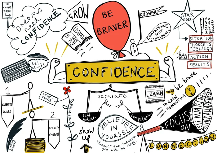 Confidence-themed illustration with motivational words and symbols by Scratchy Hen Design