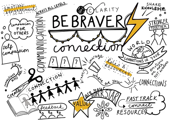 Mind map with words and drawings about bravery and connection by Scratchy Hen Design