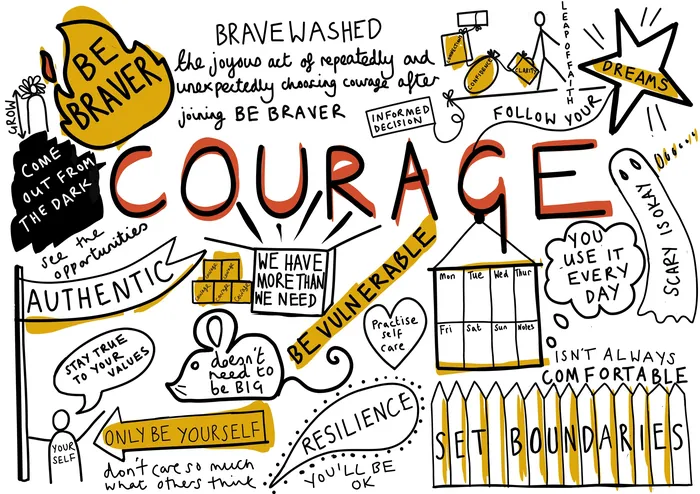 Hand-drawn courage and resilience mindmap with motivational quotes by Scratchy Hen Design