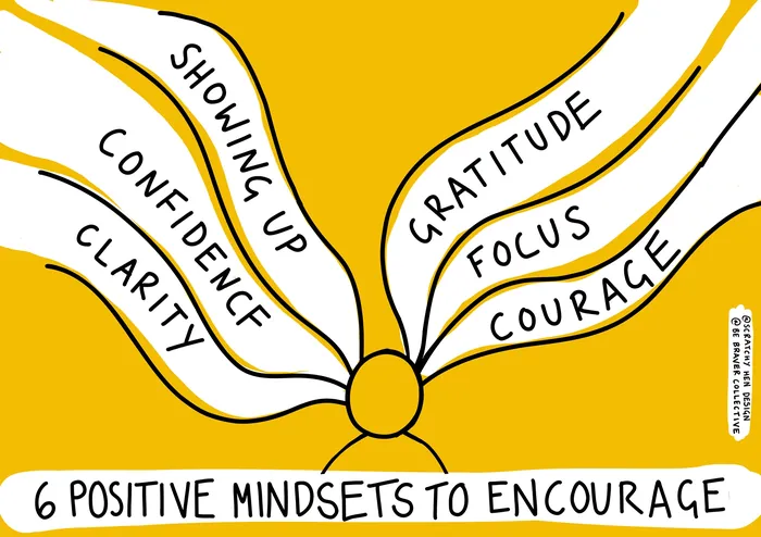 Six positive mindsets including gratitude and courage by Scratchy Hen Design